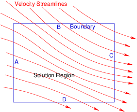 figures/advection.png