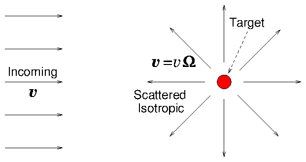 figures/isotropscat.png