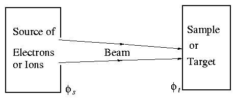 figure/beam_transport.gif