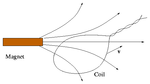 figure/moving_coil.gif