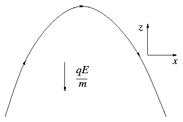 figure/parabola.gif