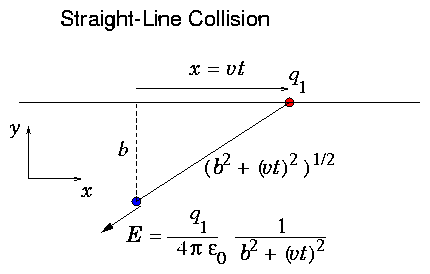 figure/str_line_col.gif