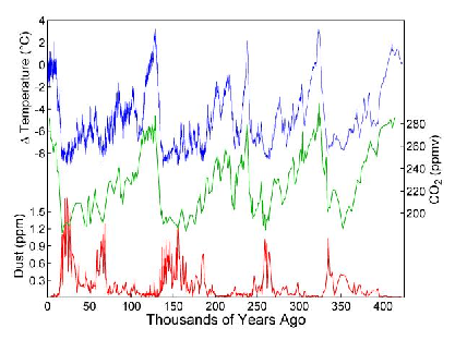 Vostok-ice-core-petit.png